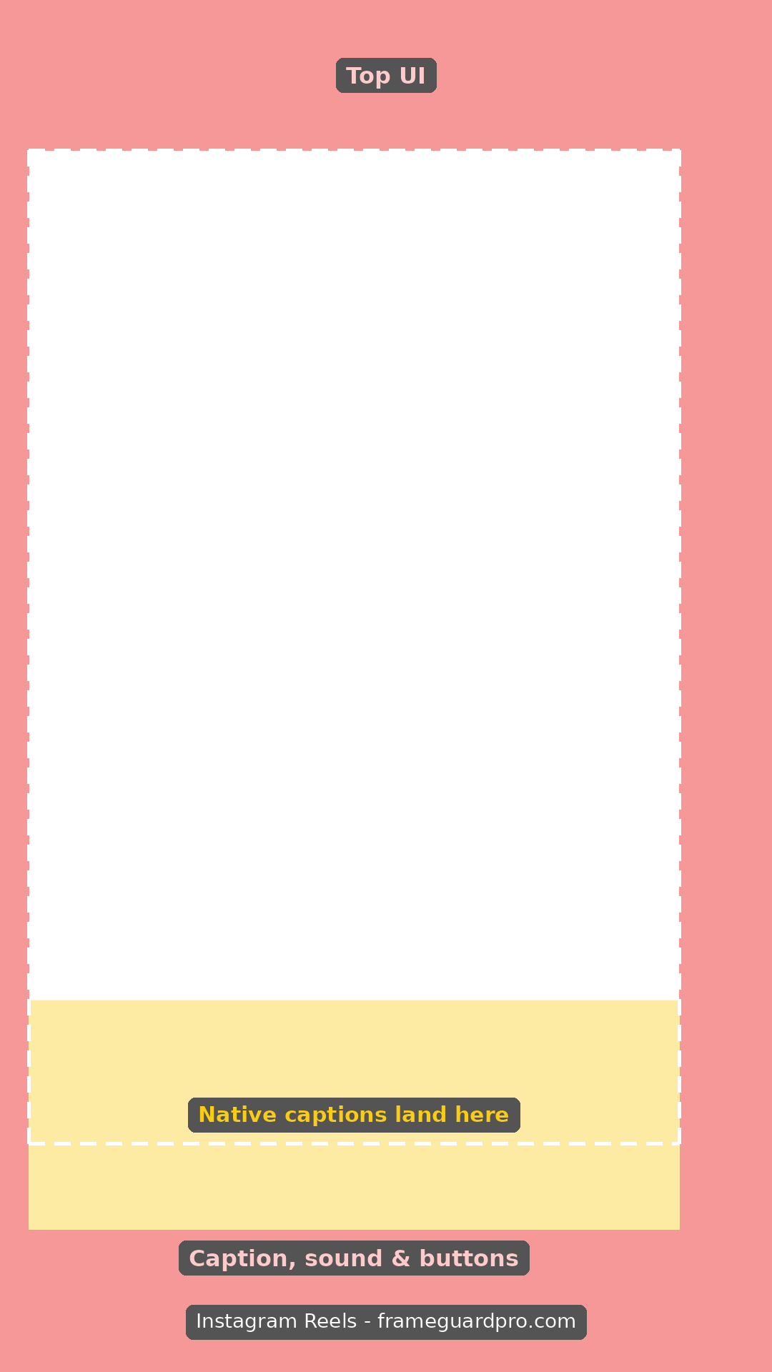 Instagram Reels safe zone template overlay